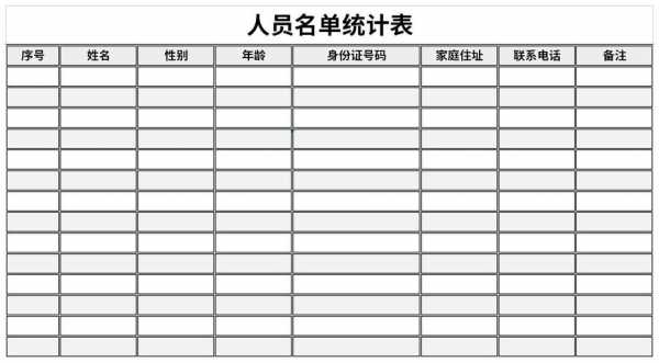 人员名单汇总表格模板,人员名单汇总表格模板怎么做 -第3张图片-马瑞范文网