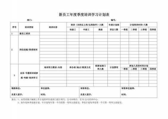  学习计划表格模板「培训计划表格式模板」-第1张图片-马瑞范文网