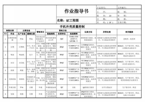 图文并茂的qc作业指导书模板 qc作业指导书模板-第3张图片-马瑞范文网