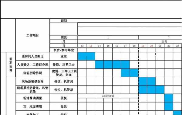 项目进度安排模板教育-第2张图片-马瑞范文网