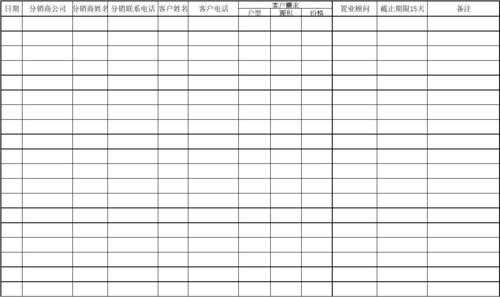 地州分销表格模板,地区分销商 -第2张图片-马瑞范文网