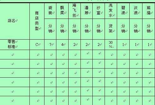 地州分销表格模板,地区分销商 -第1张图片-马瑞范文网