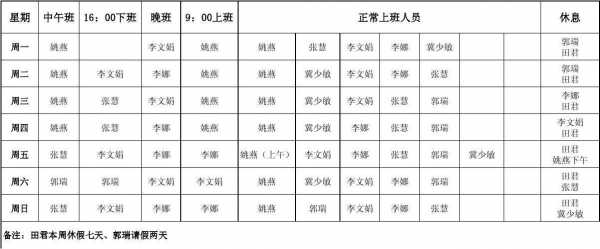 超市收银员排班模板图片 超市收银员排班模板-第2张图片-马瑞范文网