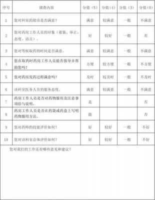 药房顾客满意度调查-药房美誉度调查问卷模板-第2张图片-马瑞范文网