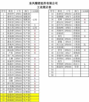 员工物品统计单模板_员工衣服统计表格-第1张图片-马瑞范文网