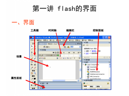 flash课件模板制作系列教程之按钮导航,flash按钮元件教案 -第2张图片-马瑞范文网