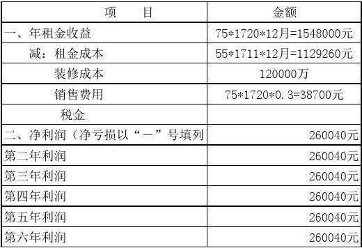 出租模板会计处理-第3张图片-马瑞范文网