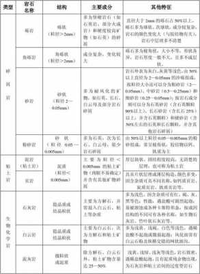 岩石鉴定的一般步骤 岩石鉴定模板-第2张图片-马瑞范文网