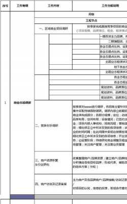  下半年招商计划模板「2020年下半年招商计划」-第3张图片-马瑞范文网