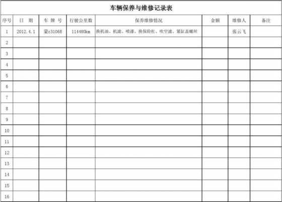 维修保养手册模板（保养维修记录怎么写内容）-第2张图片-马瑞范文网