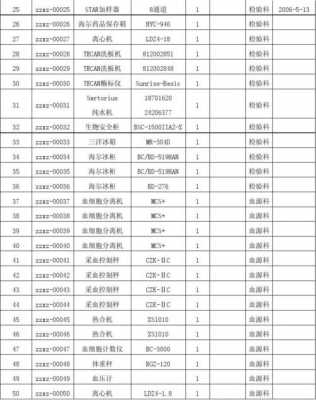 学校机房设备台账模板图片-第3张图片-马瑞范文网