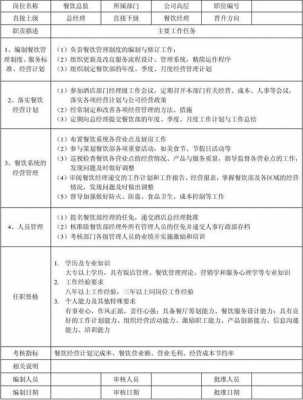  拟任岗位匹配性模板「拟聘岗位主要职责」-第3张图片-马瑞范文网