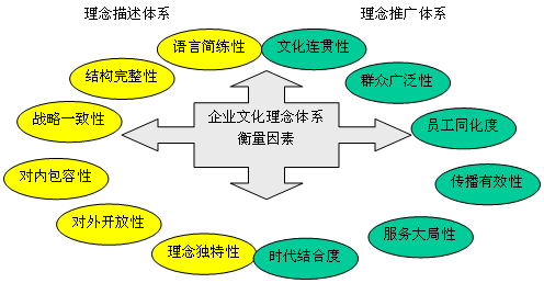  文化对标模板「文化对等」-第1张图片-马瑞范文网