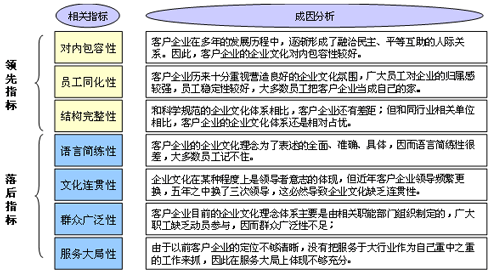  文化对标模板「文化对等」-第2张图片-马瑞范文网