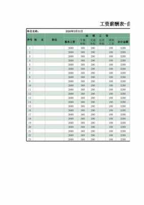 工资薪酬方案模板-第2张图片-马瑞范文网