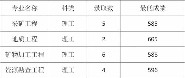 工科试验班包括哪些专业 工科试验总结报告模板-第3张图片-马瑞范文网