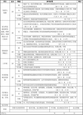 工科试验班包括哪些专业 工科试验总结报告模板-第2张图片-马瑞范文网