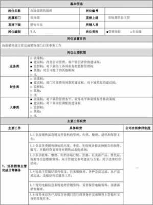 汽车销售助理岗位职责-汽车销售助理报表模板-第1张图片-马瑞范文网