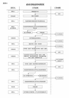 政府采购软件合同模板,政府软件采购流程 -第3张图片-马瑞范文网