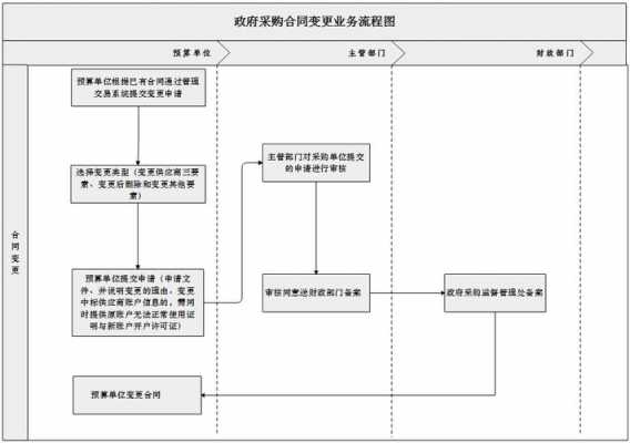 政府采购软件合同模板,政府软件采购流程 -第1张图片-马瑞范文网