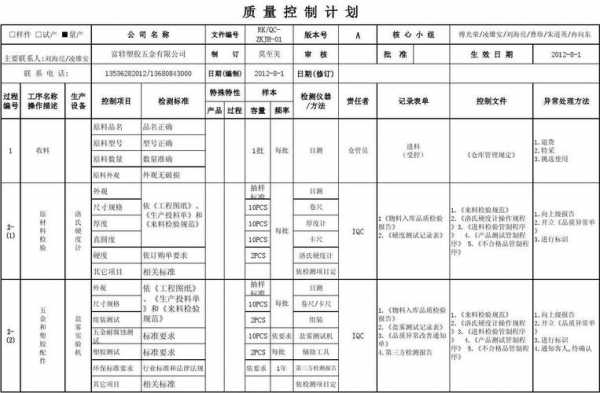 工厂进料控制文件模板,工厂进料控制文件模板图片 -第2张图片-马瑞范文网