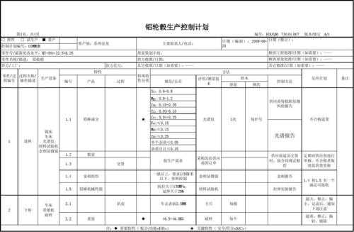 工厂进料控制文件模板,工厂进料控制文件模板图片 -第1张图片-马瑞范文网