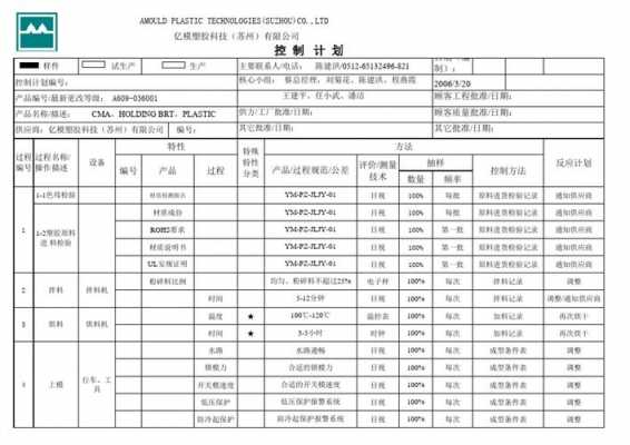 工厂进料控制文件模板,工厂进料控制文件模板图片 -第3张图片-马瑞范文网