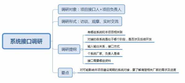 市场需求调研应该从哪三个方面入手-第1张图片-马瑞范文网