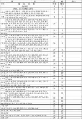 圆通快递表格-第1张图片-马瑞范文网