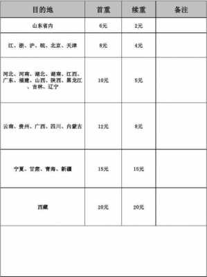 圆通快递表格-第3张图片-马瑞范文网