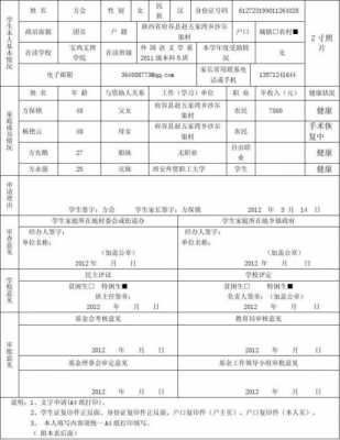 资助申请表父母单位怎么填-第3张图片-马瑞范文网