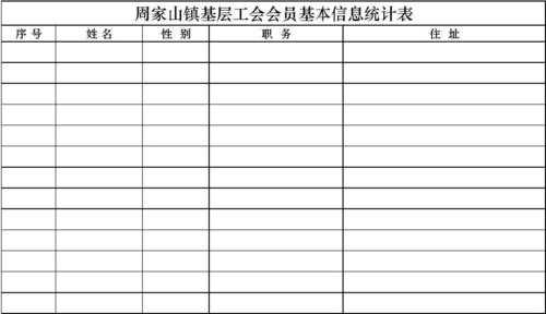 工会报表编制模板（工会报表编制模板怎么写）-第2张图片-马瑞范文网