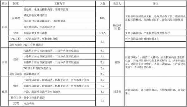 清漂保洁方案模板（保洁清洗方案怎么写）-第3张图片-马瑞范文网