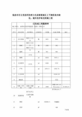 工程报告清单模板_工程报告清单模板范文-第3张图片-马瑞范文网