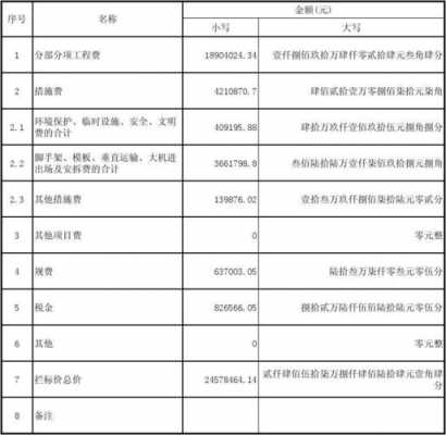 监理拦标价说明模板_拦标价编制表-第1张图片-马瑞范文网