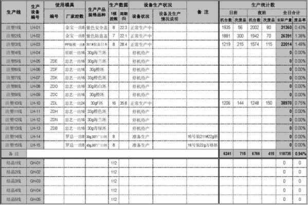 生产线计划书怎么写-生产线购买计划模板-第2张图片-马瑞范文网