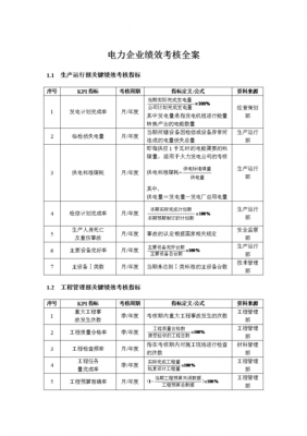 电力绩效责任书模板（电力企业绩效考核方案范本）-第2张图片-马瑞范文网