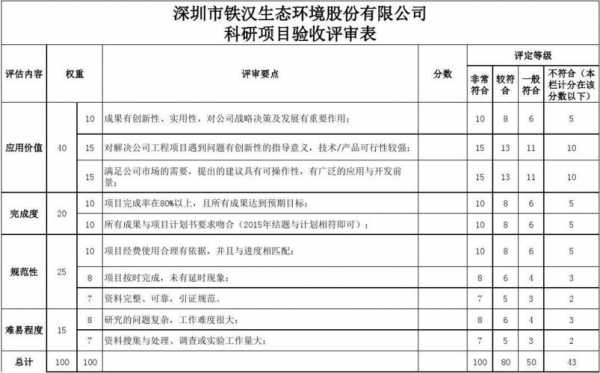 小试评审验收模板（考评验收方案）-第3张图片-马瑞范文网