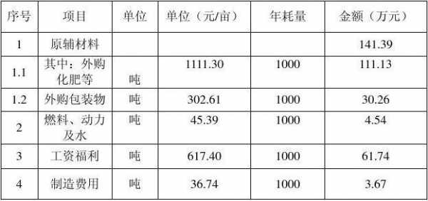 物质消耗统计表格模板_什么是物质消耗定额-第2张图片-马瑞范文网