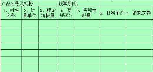 物质消耗统计表格模板_什么是物质消耗定额-第1张图片-马瑞范文网