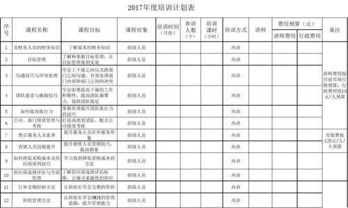 业务培训计划表模板,业务培训计划表模板范文 -第3张图片-马瑞范文网