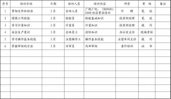 业务培训计划表模板,业务培训计划表模板范文 -第2张图片-马瑞范文网