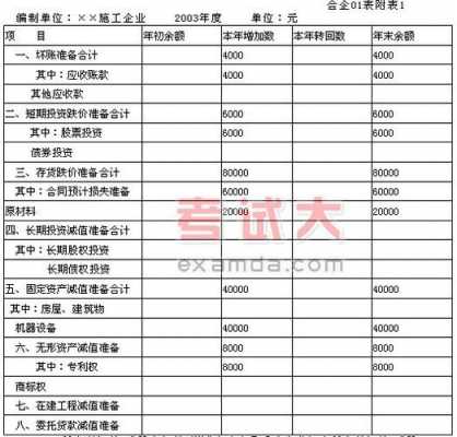 固定资产报告的模板（固定资产报告单怎么填）-第3张图片-马瑞范文网