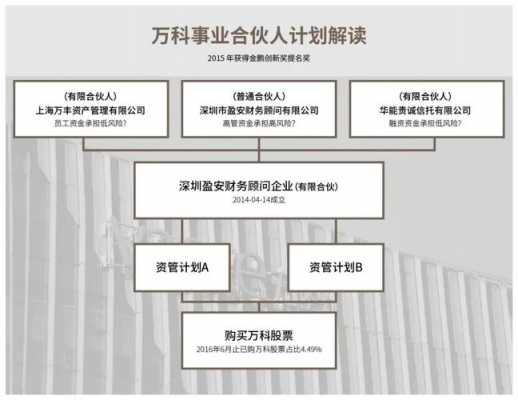 合伙人企业规划书模板,合伙人计划书范本专业 -第3张图片-马瑞范文网