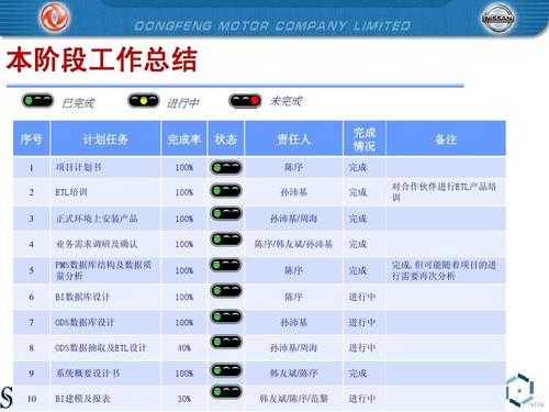 软件进展报告模板下载-第1张图片-马瑞范文网