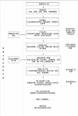 产品营销的流程模板（产品营销的流程模板怎么写）-第1张图片-马瑞范文网