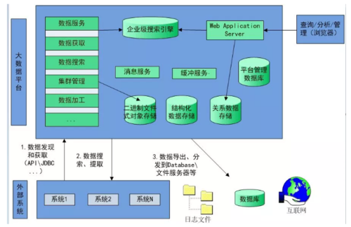 软件建设方案模板（软件开发建设方案）-第3张图片-马瑞范文网