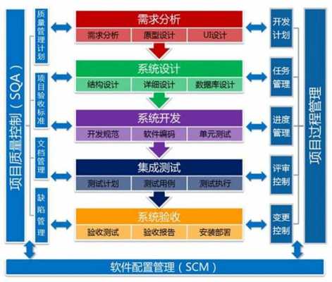 软件建设方案模板（软件开发建设方案）-第1张图片-马瑞范文网