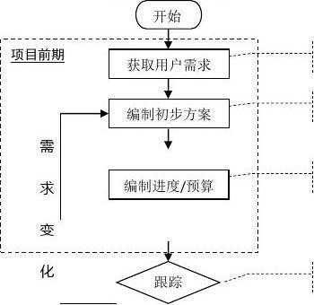 软件建设方案模板（软件开发建设方案）-第2张图片-马瑞范文网