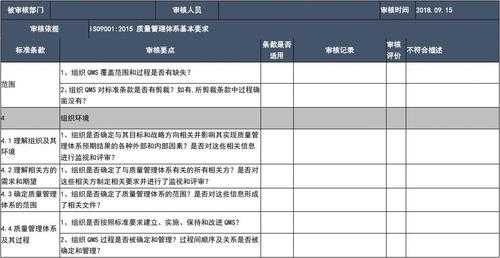 体系内审内容-15版体系内审模板-第3张图片-马瑞范文网